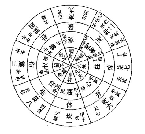 奇門遁甲 怎麼看|奇門遁甲預測步驟、思路和分析方法，能否入門就看你。